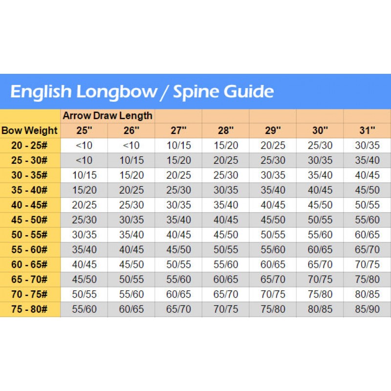 English Longbow Spine Guide2 Shire Archery