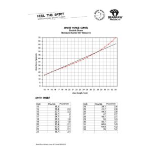 Mohawk Hunter Recurve chart short